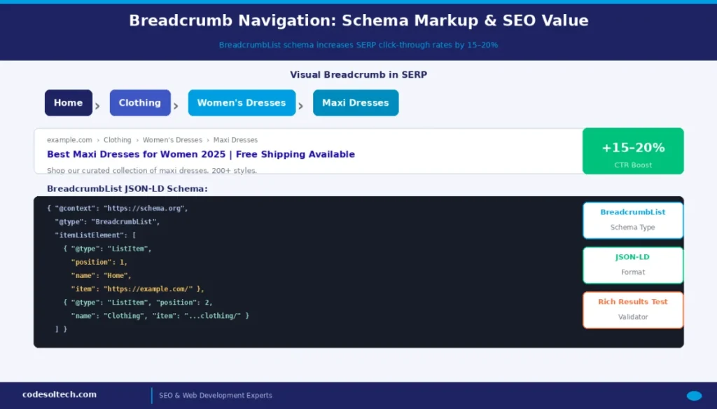 Category Hierarchy Optimization: Guide to Taxonomy, Navigation & Filters 8 Breadcrumb Navigation: Schema Markup and SEO Value