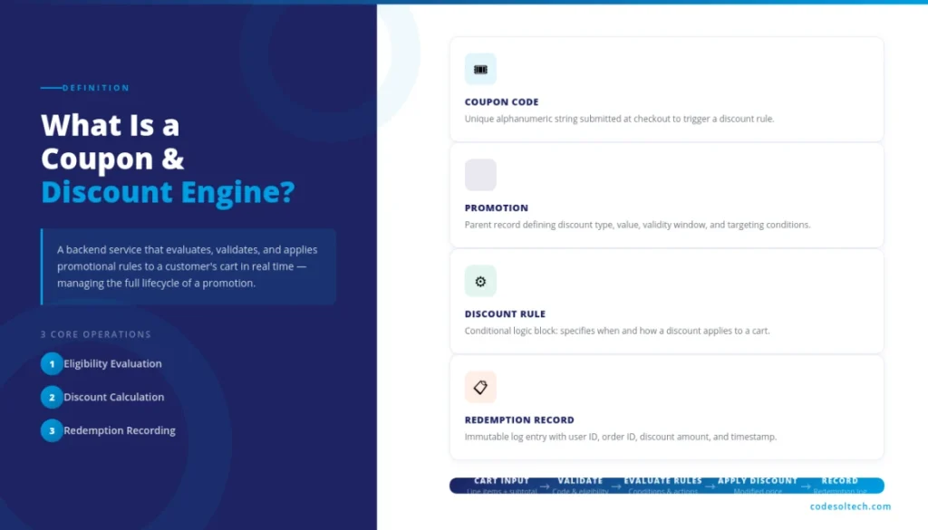 Coupon & Discount Engine Development: Build that Actually Scales 1 What Is a Coupon & Discount Engine?