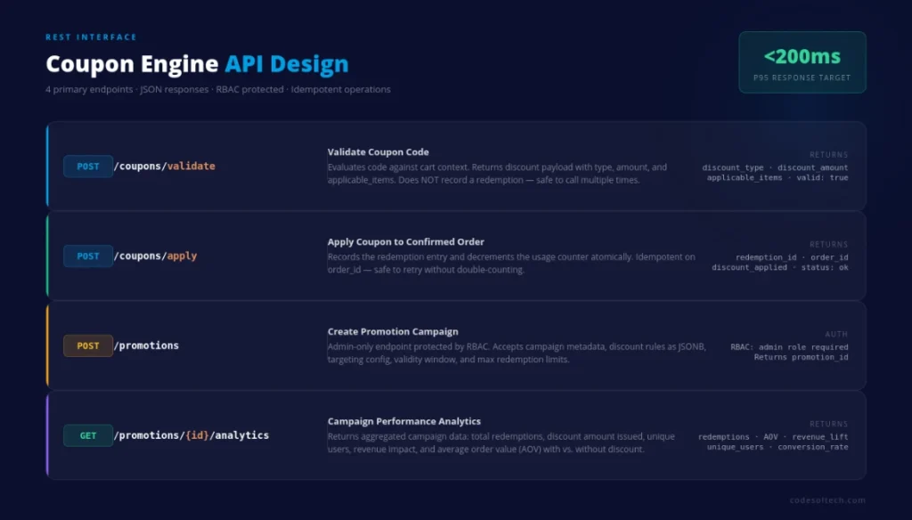 Coupon & Discount Engine Development: Build that Actually Scales 8 Coupon Engine API Design