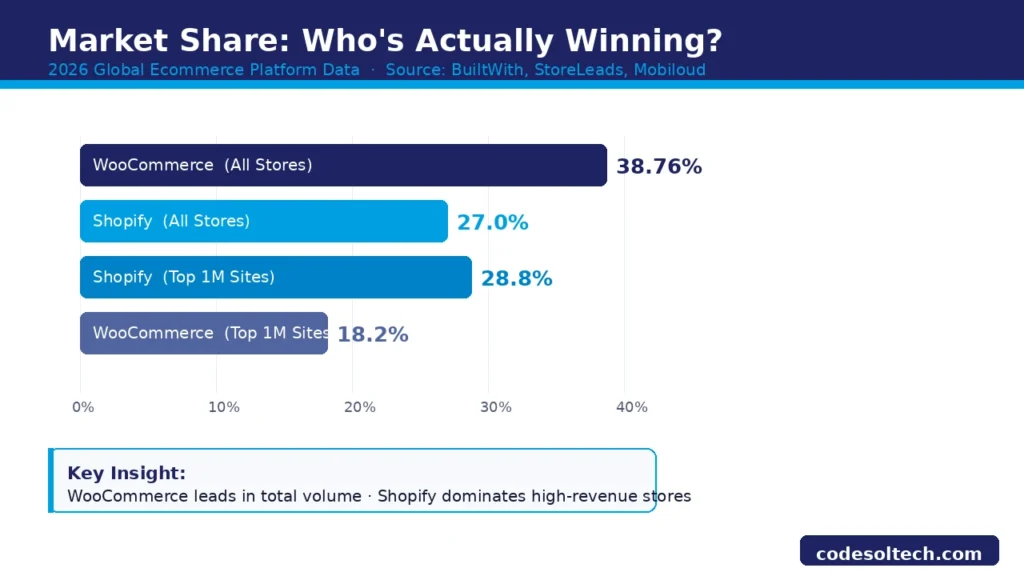 Market Share: Who's Actually Winning?
