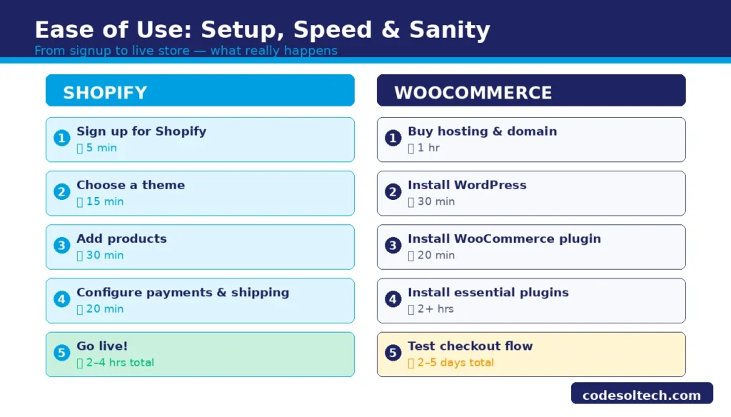 Ease of Use: Setup, Speed, and Sanity