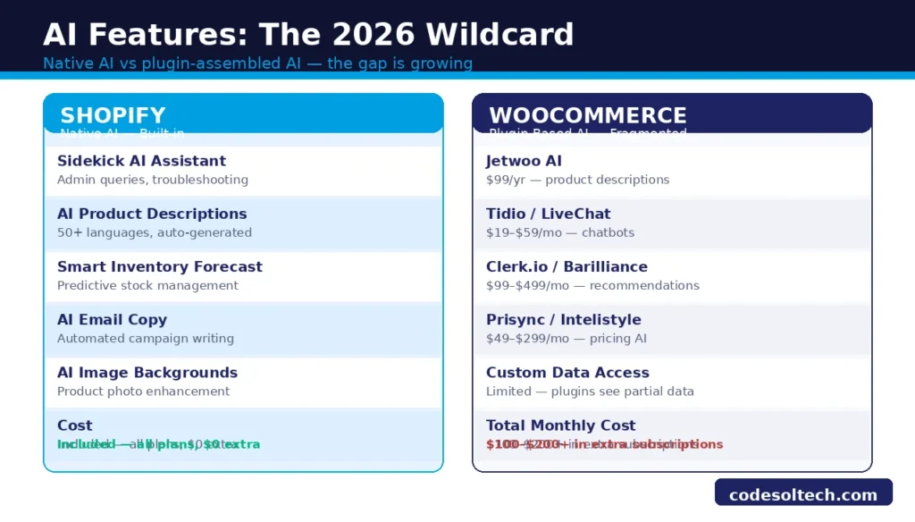 AI Features: The 2026 Wildcard