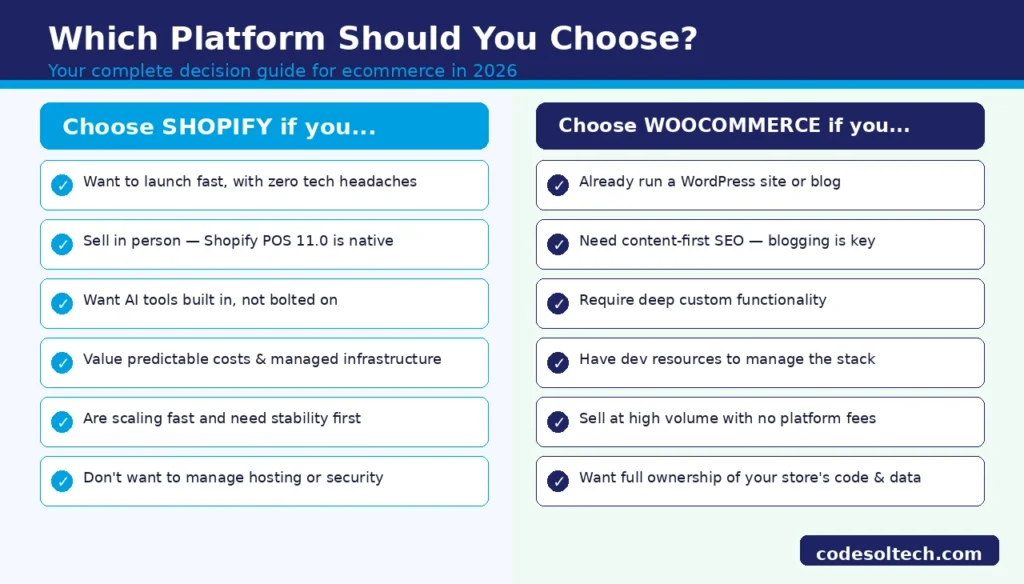 Which Platform Should You Choose?