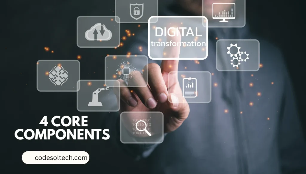 Healthcare Digital Transformation Done Right 2 4 Core Components of Healthcare Digital Transformation