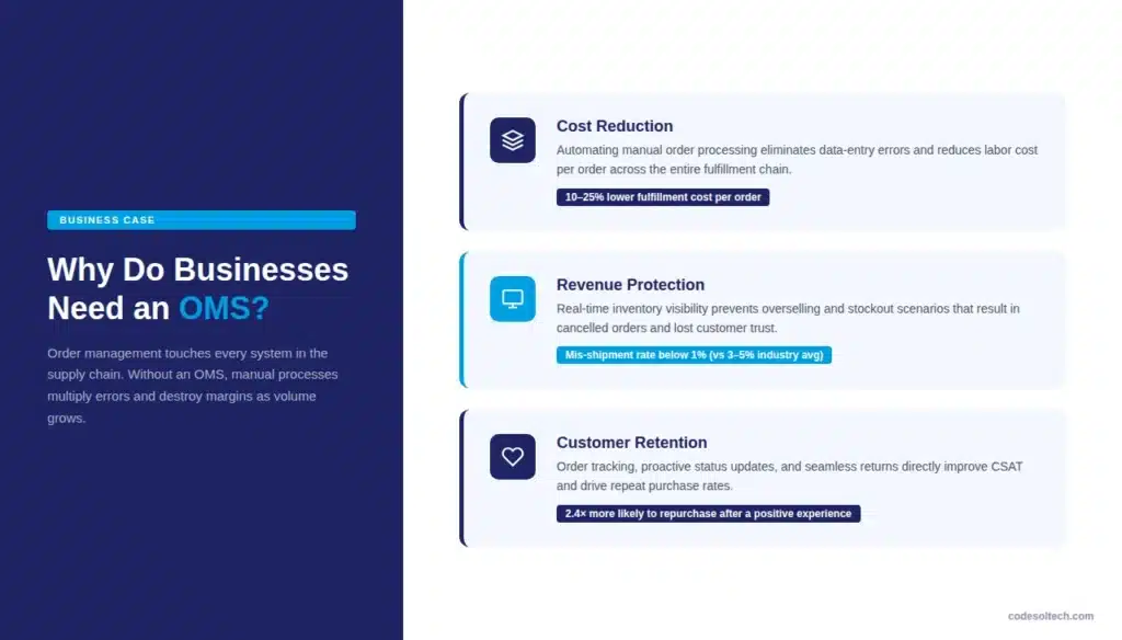 What Is an OMS? The System That Runs Every Order 3 Why Do Businesses Need an Order Management System?