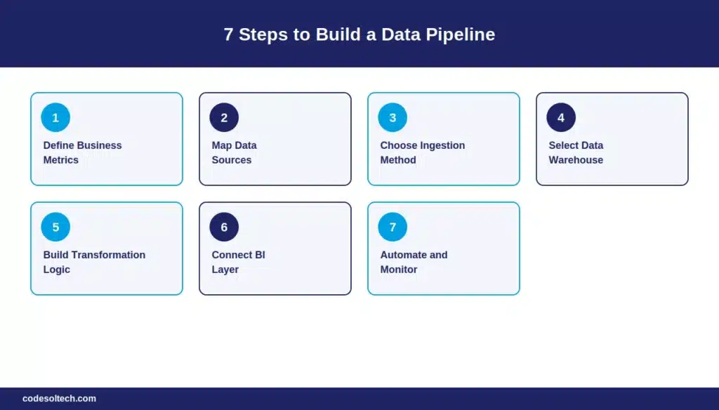 How Do You Build an Ecommerce Data Analytics Pipeline?