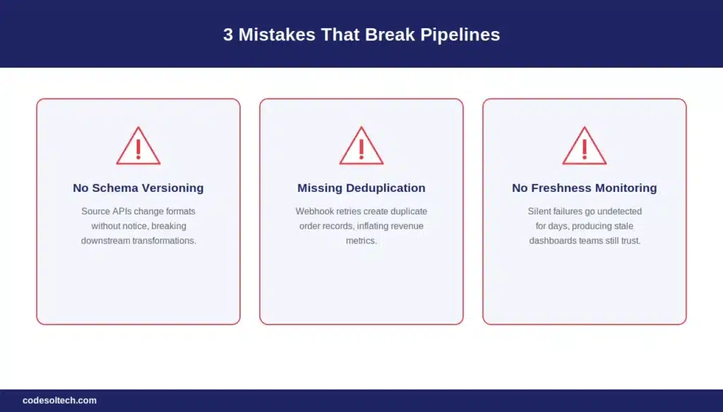 What Mistakes Break Ecommerce Data Pipelines?