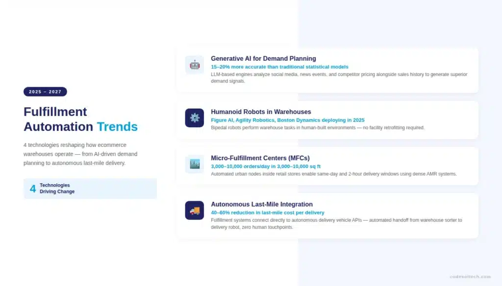 Fulfillment Automation Systems in Ecommerce: How They Work and Why They Matter 6 Fulfillment Automation Trends for 2026 and Beyond