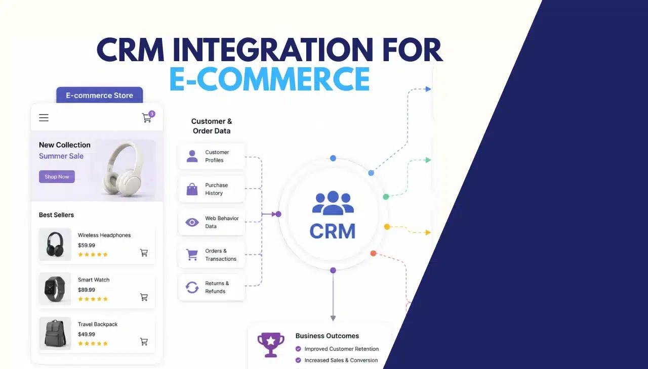 CRM Integration for E-commerce: Boost Sales & Retention