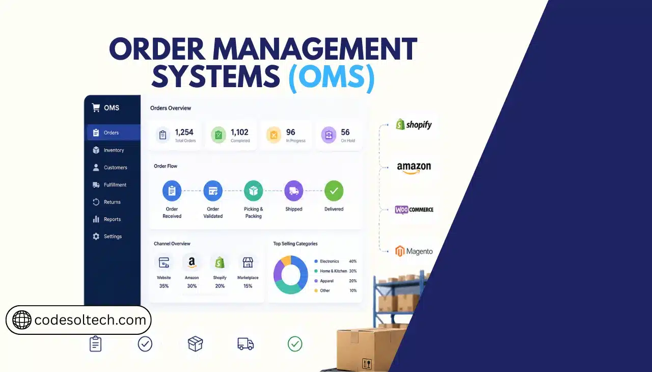 What Is an OMS? The System That Runs Every Order