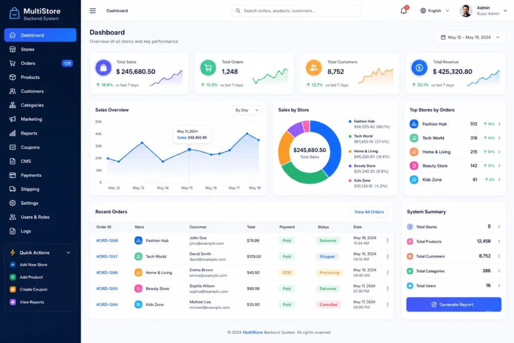 Multi-Store Backend Management Systems: Complete Guide 7 Performance and Scalability Considerations