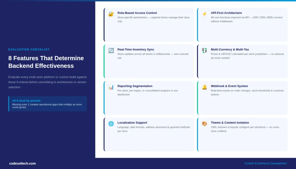 Multi-Store Backend Management Systems: Complete Guide 5 Key Features to Evaluate in a Multi-Store Backend System