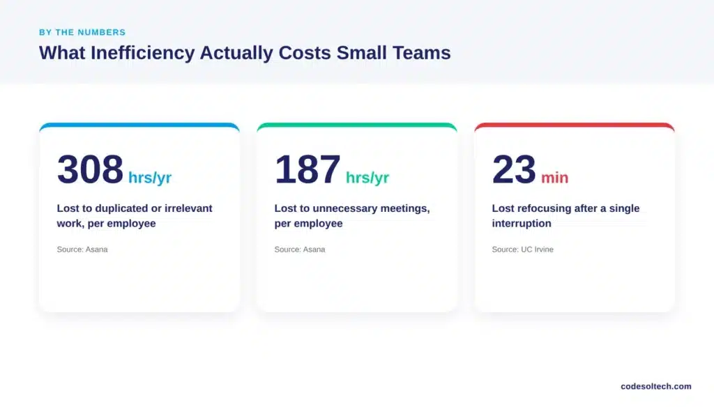The 10 Biggest Time Wasters in Small Businesses + Fix 1 What Is the Biggest Time Waster in Small Business Operations?