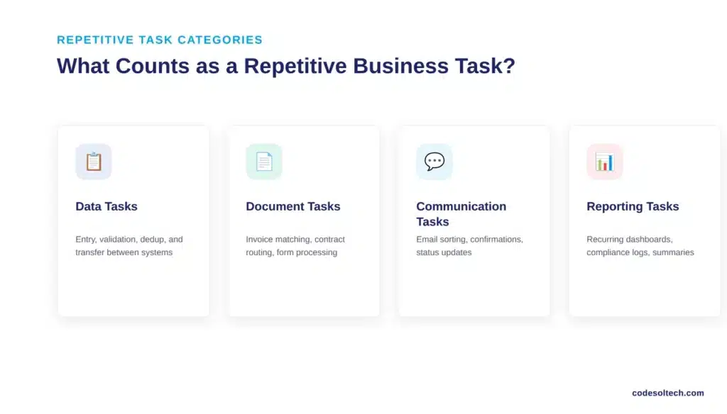 What Counts as a Repetitive Business Task?