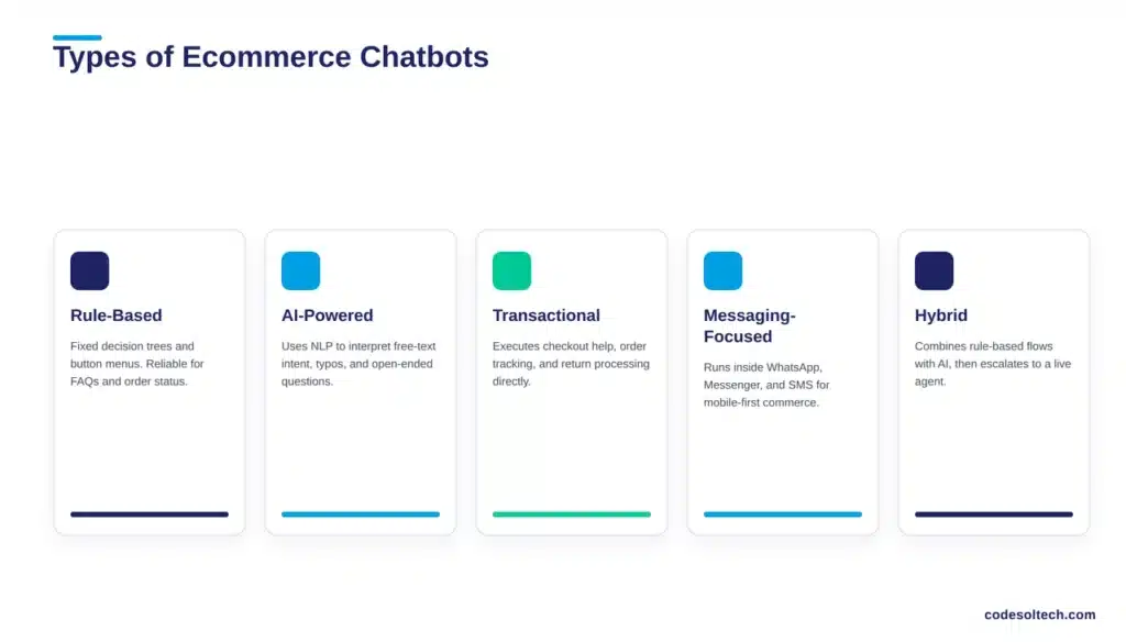 Chatbot Integration for Ecommerce: Book Orders While Sleeping 1 Types of Ecommerce Chatbots