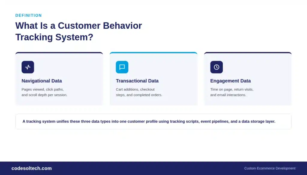 Customer Behavior Tracking for e-Commerce: Stop Losing Sales in 2026 1 What Is a Customer Behavior Tracking System?