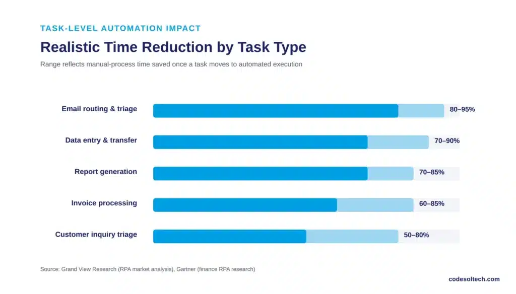 Why "Up to 90%" Is an Accurate Number, Not a Marketing Claimz