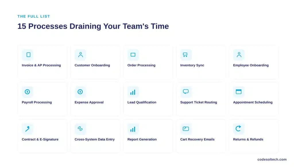 15 Business Processes You're Still Doing Manually (But Shouldn't) 1 15 Business Processes Draining Your Team's Time