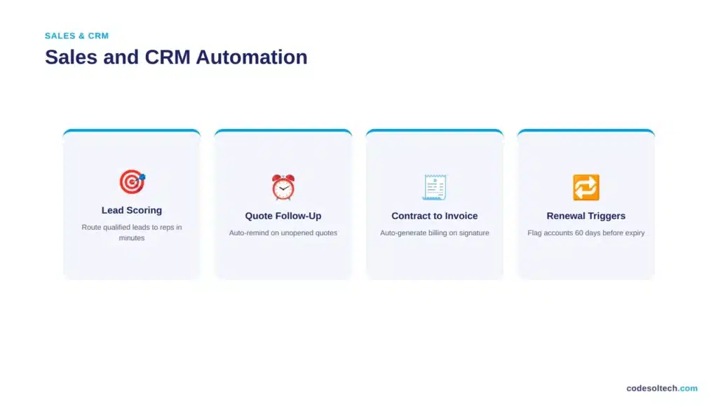 21 Workflow Automation Examples That Deliver Real Results 1 Sales and CRM Automation