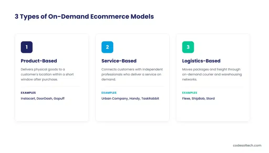 On-Demand Ecommerce Models: Types, Architecture, and Real Costs 2 3 Types of On-Demand Ecommerce Models