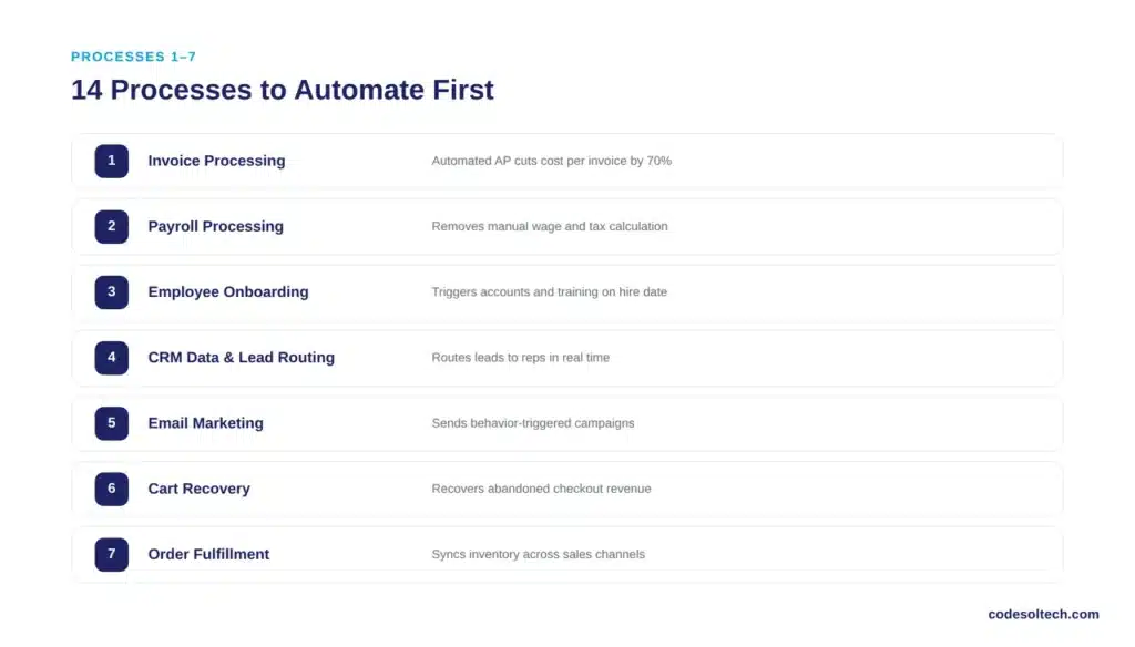 Stop Losing Money: 14 Processes You Should Automate Today 2 Which 14 Business Processes Should You Automate First?