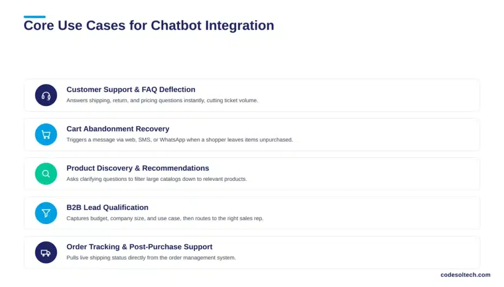 Chatbot Integration for Ecommerce: Book Orders While Sleeping 3 Core Use Cases for Ecommerce Chatbot Integration