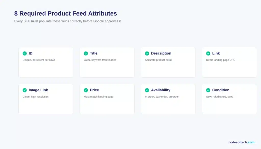 Google Merchant Center Integration for Ecommerce: Guide + Tips 2 Product Feed Requirements for Google Merchant Center
