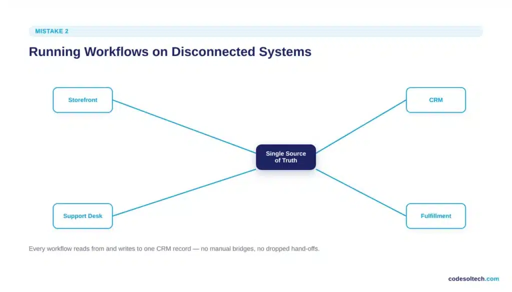 2. Running workflows on disconnected systems instead of one data source