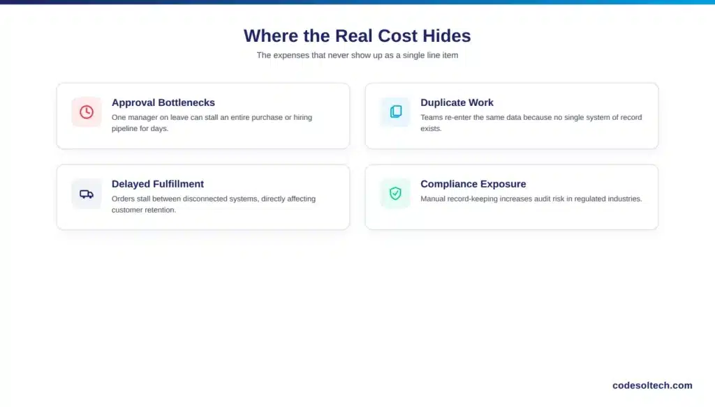 Why 8 Out of 10 SMEs Still Rely on Inefficient Workflows 3 Where the Cost Actually Hides