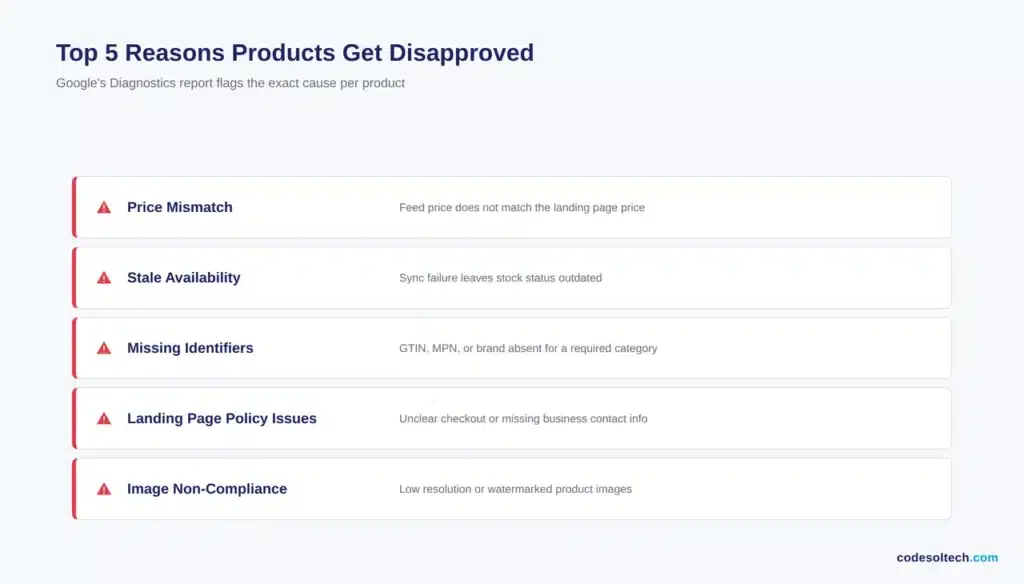 Google Merchant Center Integration for Ecommerce: Guide + Tips 3 Why Do Google Merchant Center Products Get Disapproved?
