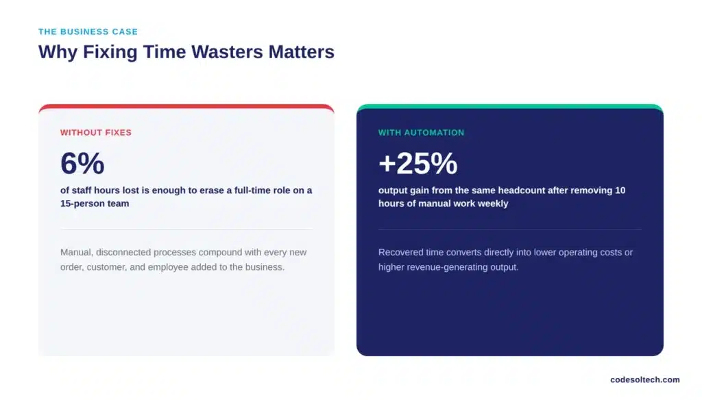The 10 Biggest Time Wasters in Small Businesses + Fix 2 Why Does Fixing These Time Wasters Matter for Small Businesses?