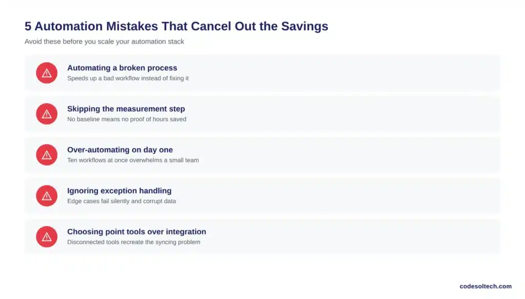 How Workflow Automation Saves SMEs 20+ Hours Every Week 3 5 Automation Mistakes That Cancel Out the Time Savings