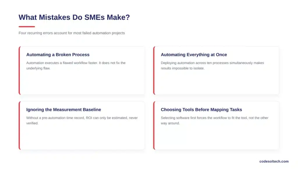 80/20 Rule of Automation Fixes 80% of SME's Workflow 4 What Mistakes Do SMEs Make When Applying the 80/20 Rule?