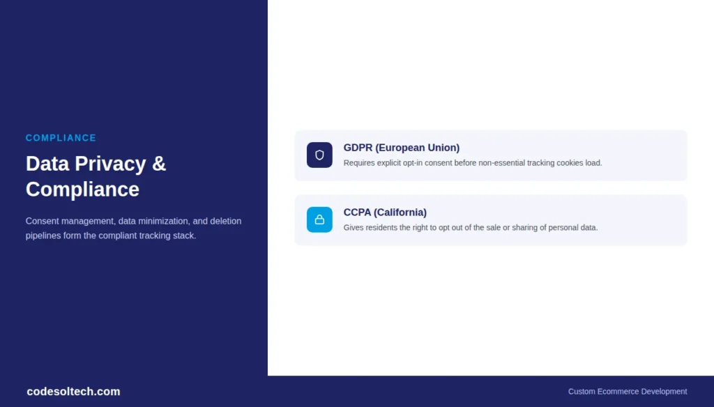 Customer Behavior Tracking for e-Commerce: Stop Losing Sales in 2026 4 Data Privacy and Compliance Requirements