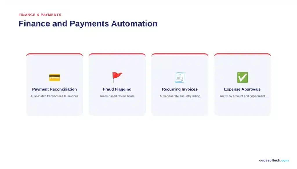 21 Workflow Automation Examples That Deliver Real Results 4 Finance and Payments Automation