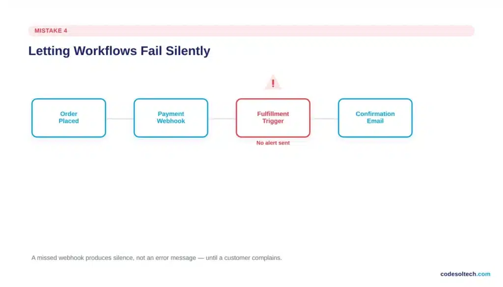 How do you stop workflows from failing without anyone noticing?