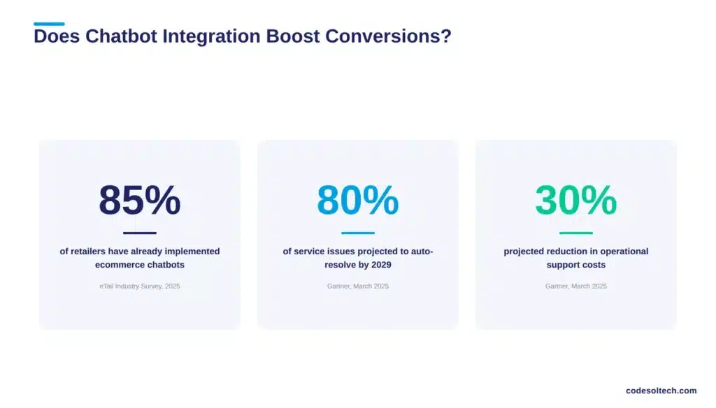 Chatbot Integration for Ecommerce: Book Orders While Sleeping 5 Does Chatbot Integration Increase Ecommerce Conversion Rates?