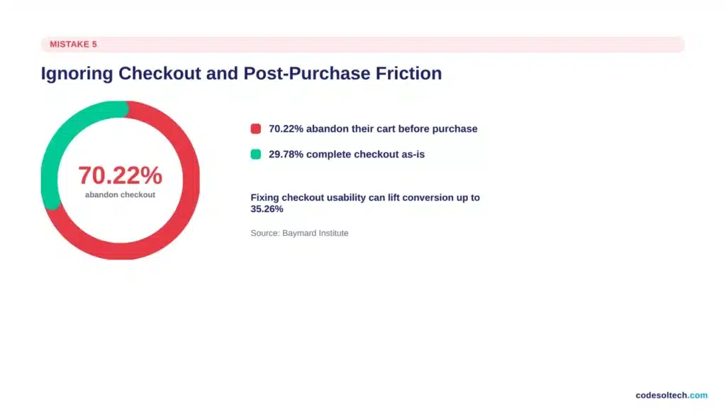 5. Ignoring checkout and post-purchase workflow friction