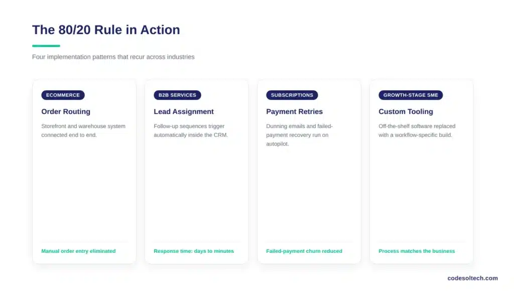 80/20 Rule of Automation Fixes 80% of SME's Workflow 5 What Are Real Examples of the 80/20 Rule in Action?