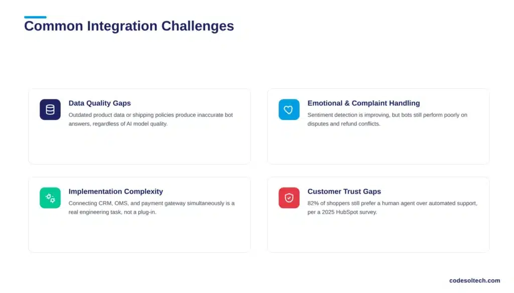 Chatbot Integration for Ecommerce: Book Orders While Sleeping 6 Common Integration Challenges and How to Solve Them