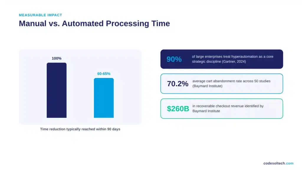 21 Workflow Automation Examples That Deliver Real Results 6 08 time cost savings chart