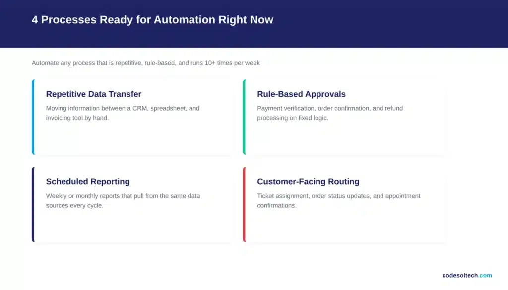 When Should an SME Automate a Process?