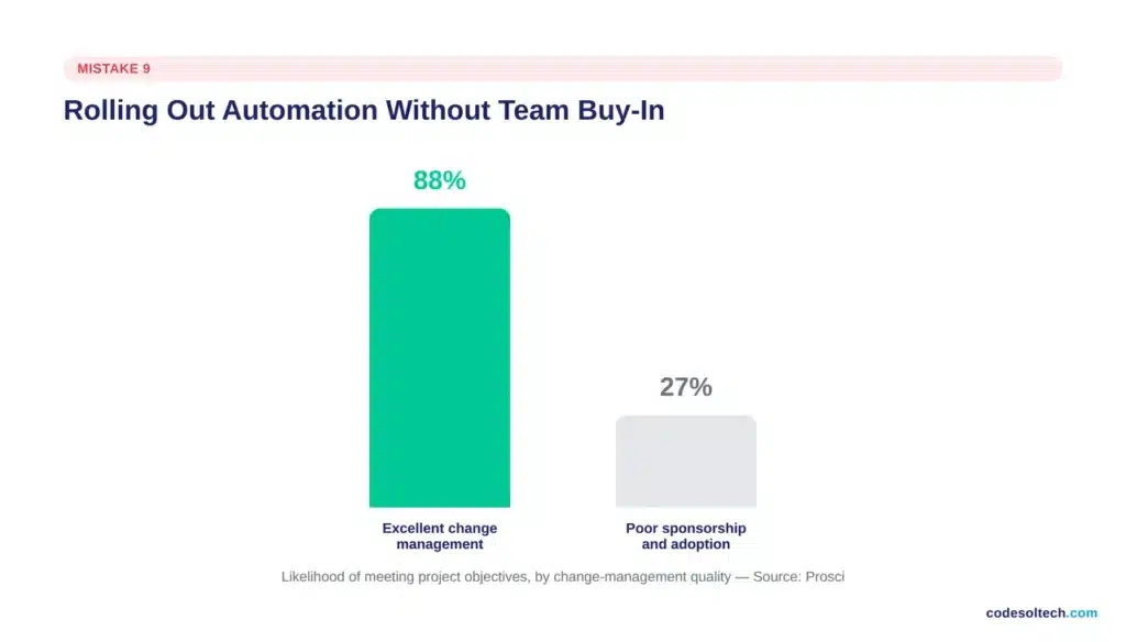 9. Rolling out automation without team buy-in