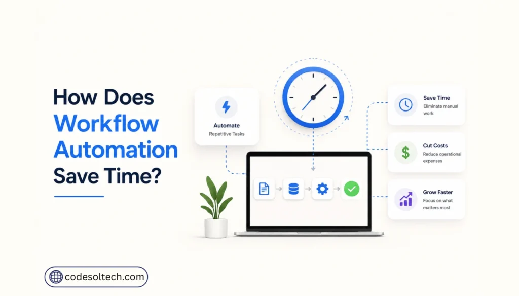 Workflow Automation Secrets: Save Time, Cut Costs, Grow Fast 1 How Does Workflow Automation Save Time?