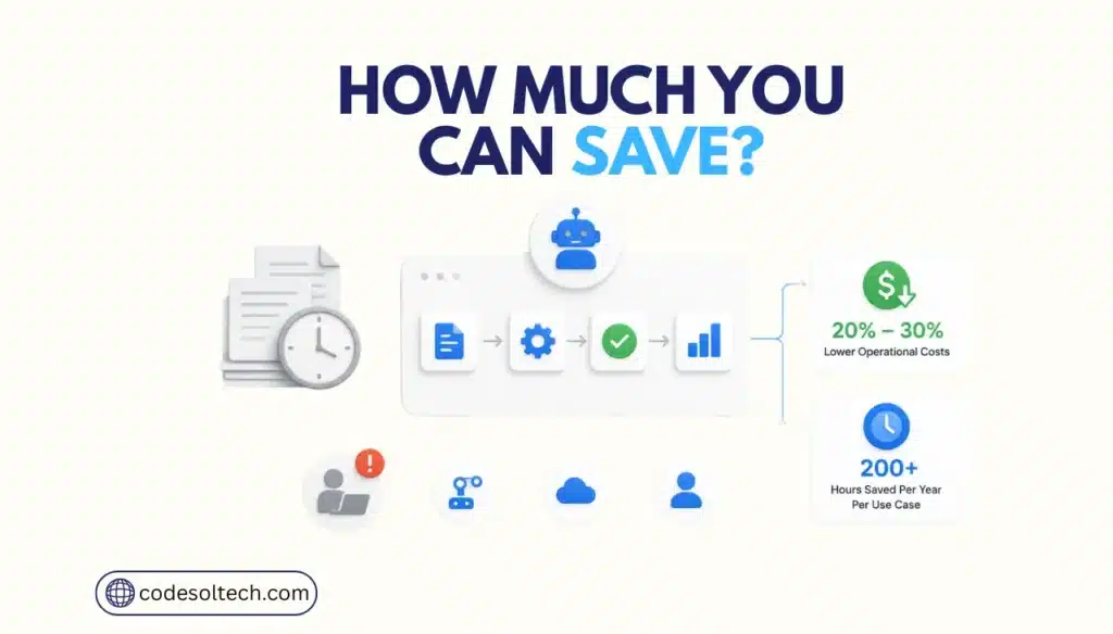 Workflow Automation Secrets: Save Time, Cut Costs, Grow Fast 2 How Much Money Does Workflow Automation Save?