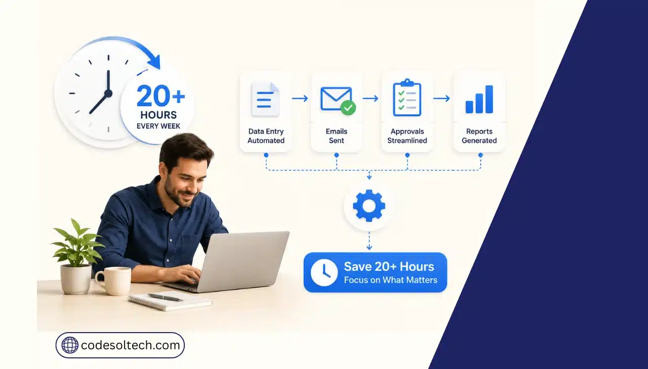 How Workflow Automation Saves SMEs 20+ Hours Every Week