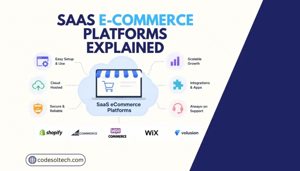 SaaS Ecommerce Platforms Explained: The 2026 Guide