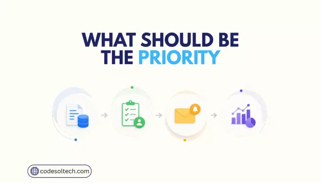 Workflow Automation Secrets: Save Time, Cut Costs, Grow Fast 3 Which Business Processes Should You Automate First?