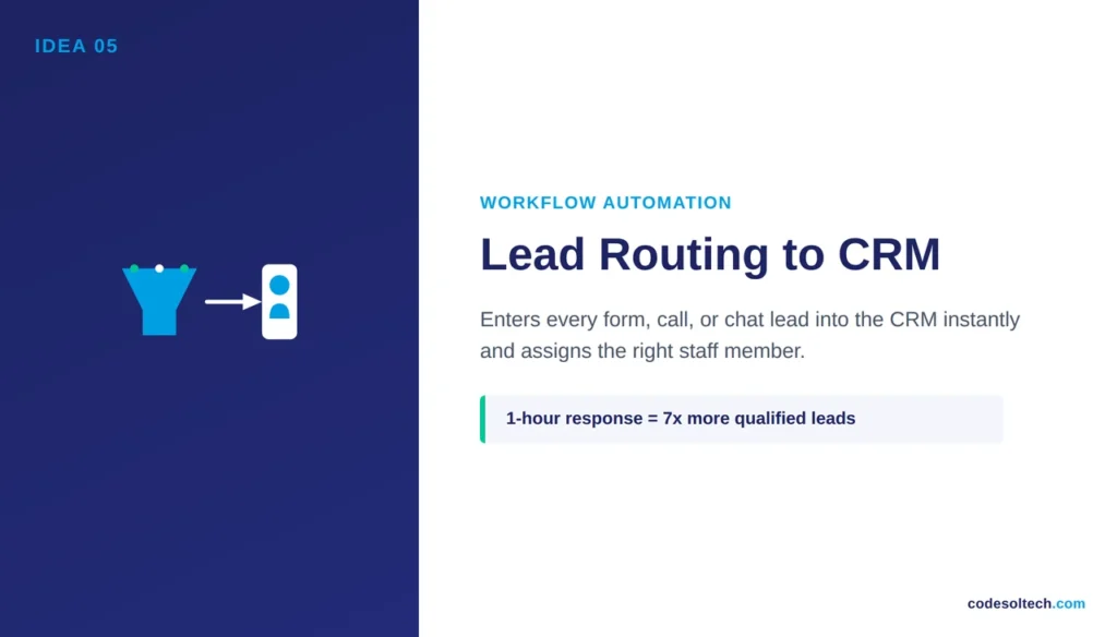 10 Workflow Automation Ideas Every Local Business Needs 3 5. Lead routing and CRM entry