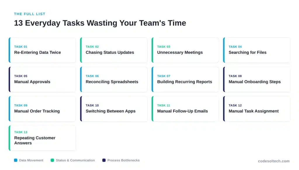 13 Everyday Tasks That Waste Your Team's Time 2 What Are the 13 Everyday Tasks Wasting Your Team's Time?
